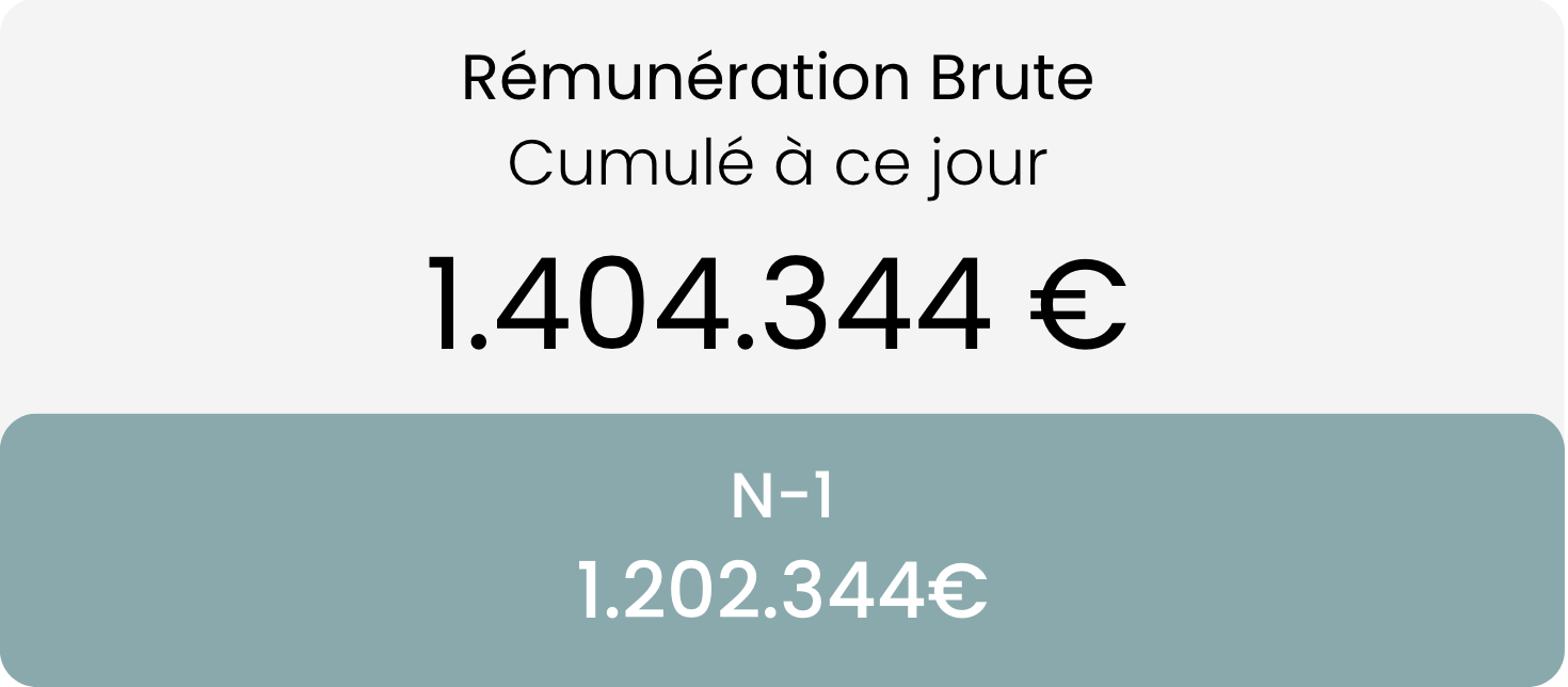 Rémunération brute