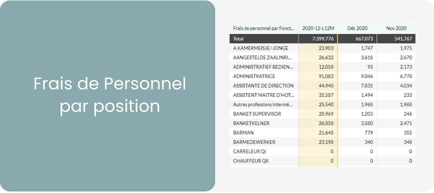 Personnel par position 