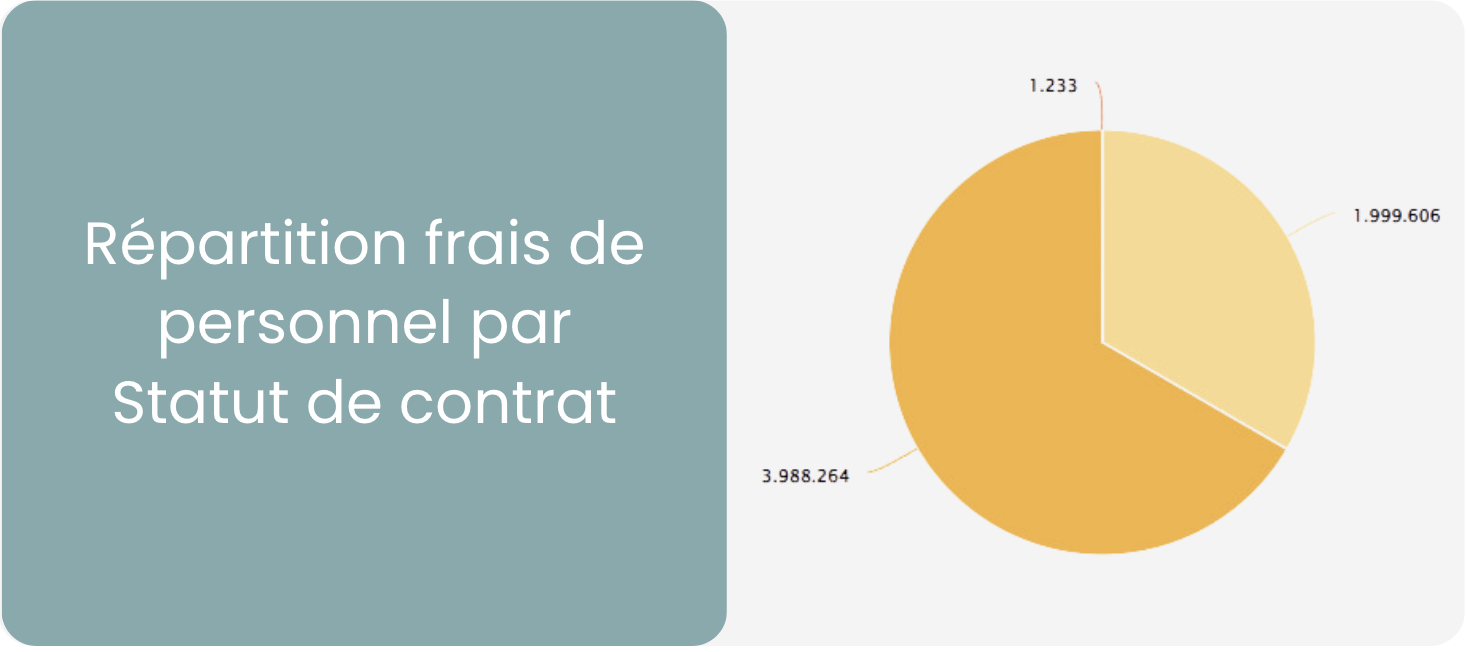 Statut de contrat