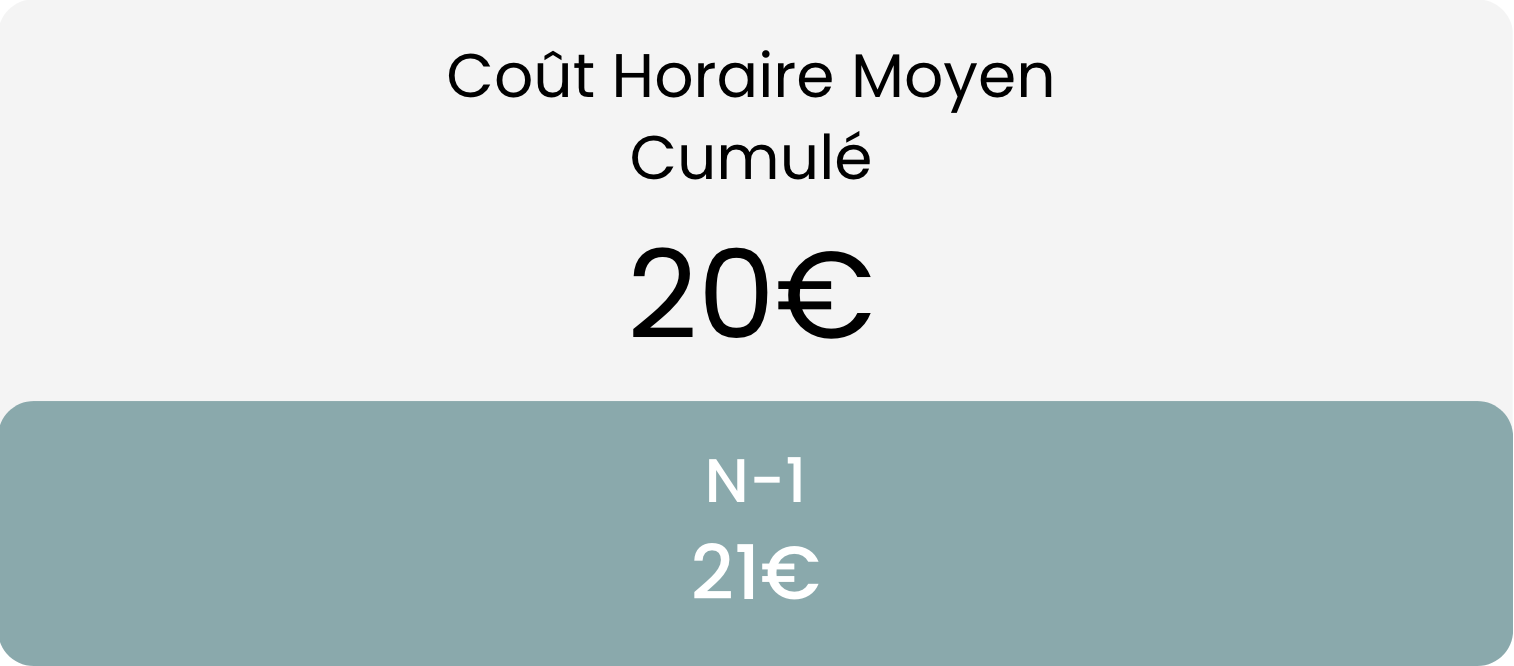 Coût horaire moyen