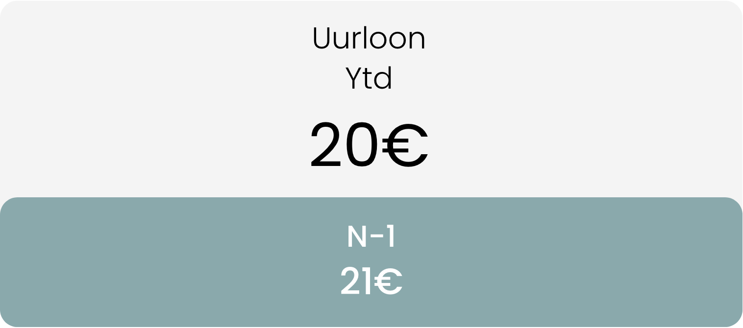 Uurloon