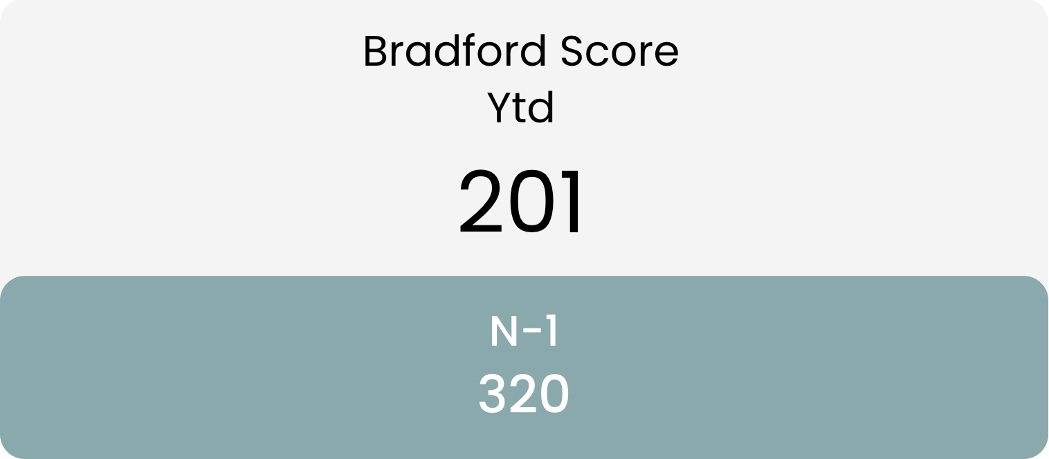 Bradford score