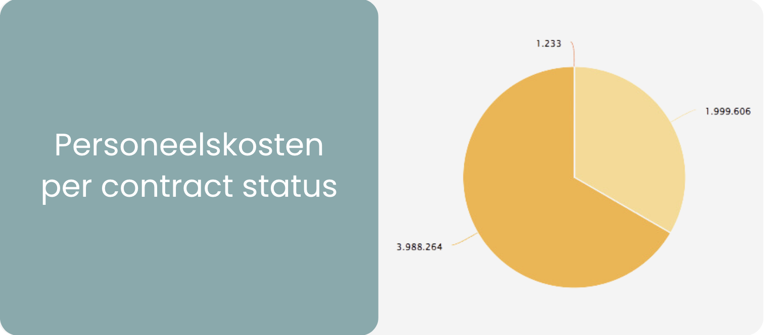 Peroneelskosten - contract status