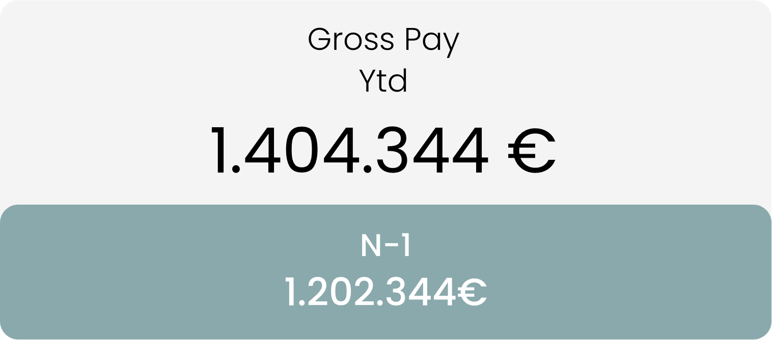 Gross Pay