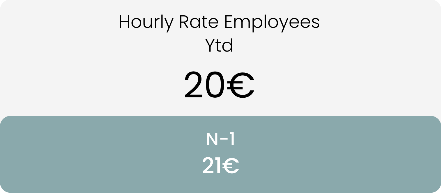 Hourly Rate - Employees