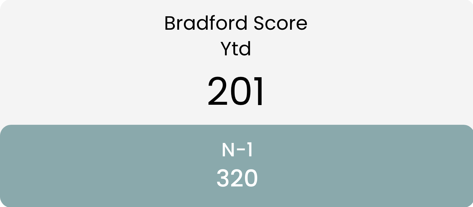 Bradford Score