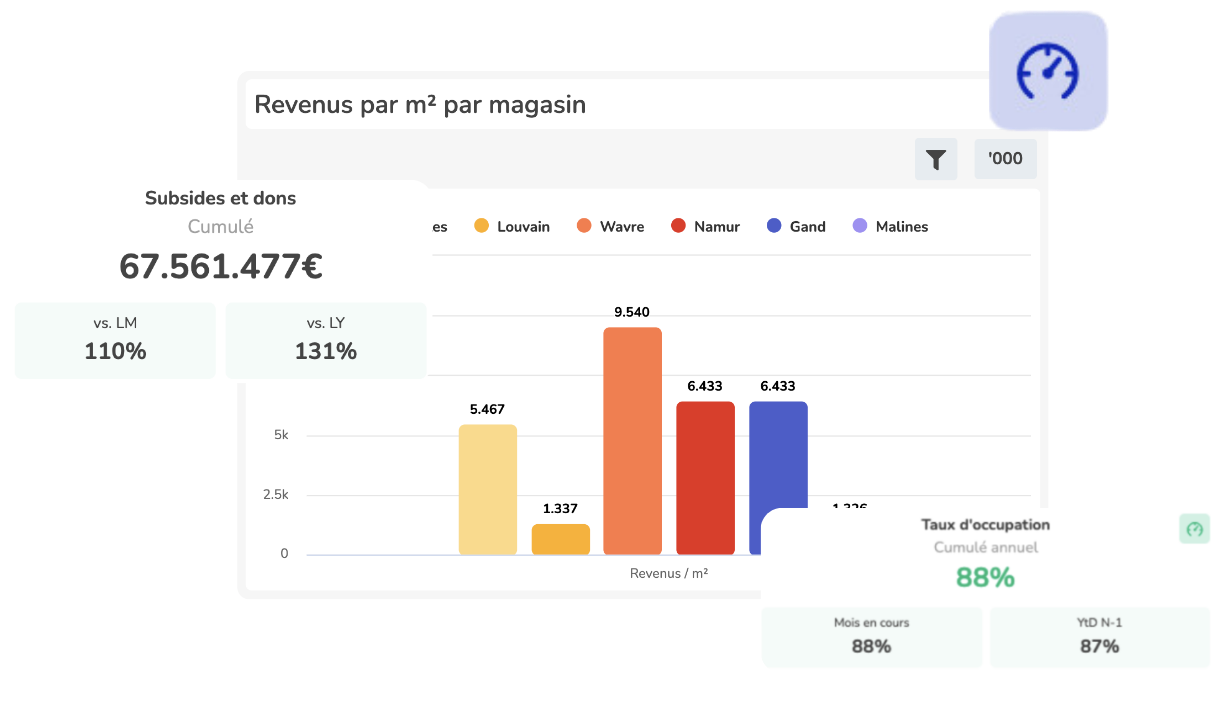 Exemple de KPI sectoriels EMAsphere