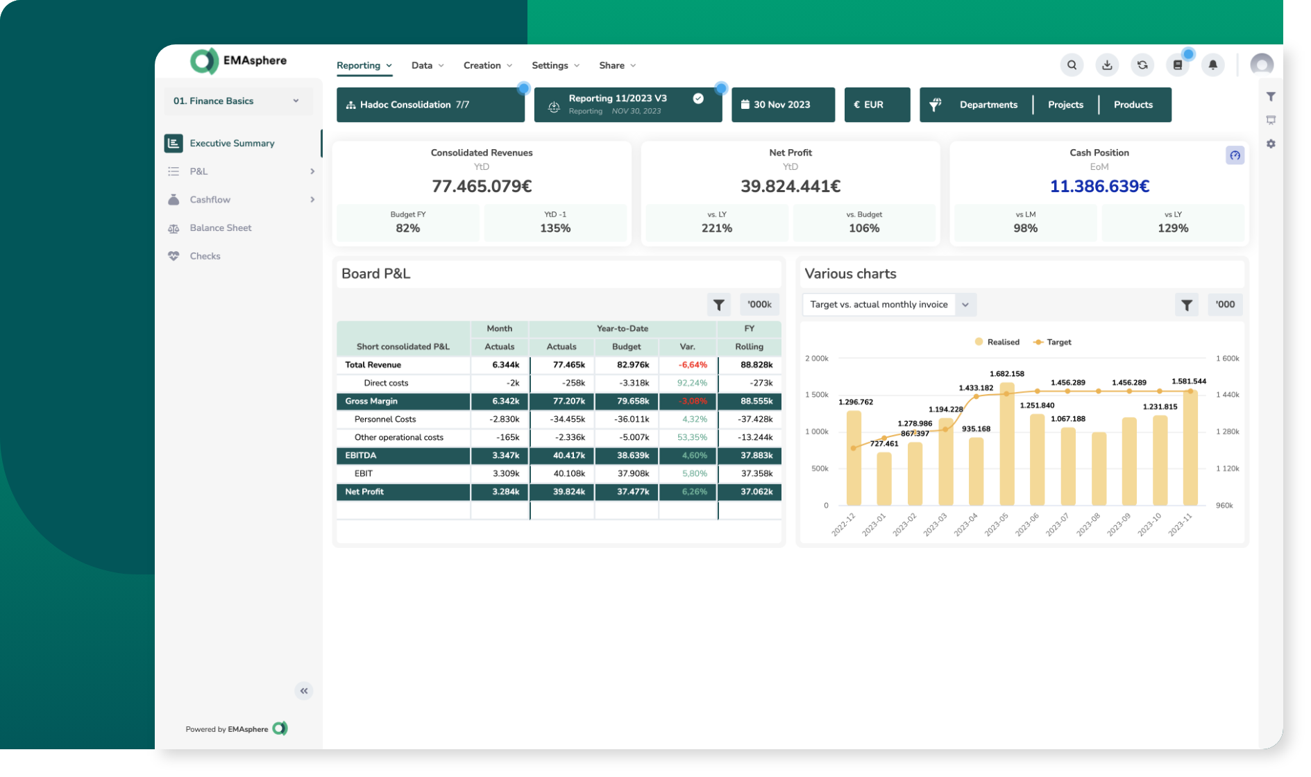 Overview of the financial reporting platform