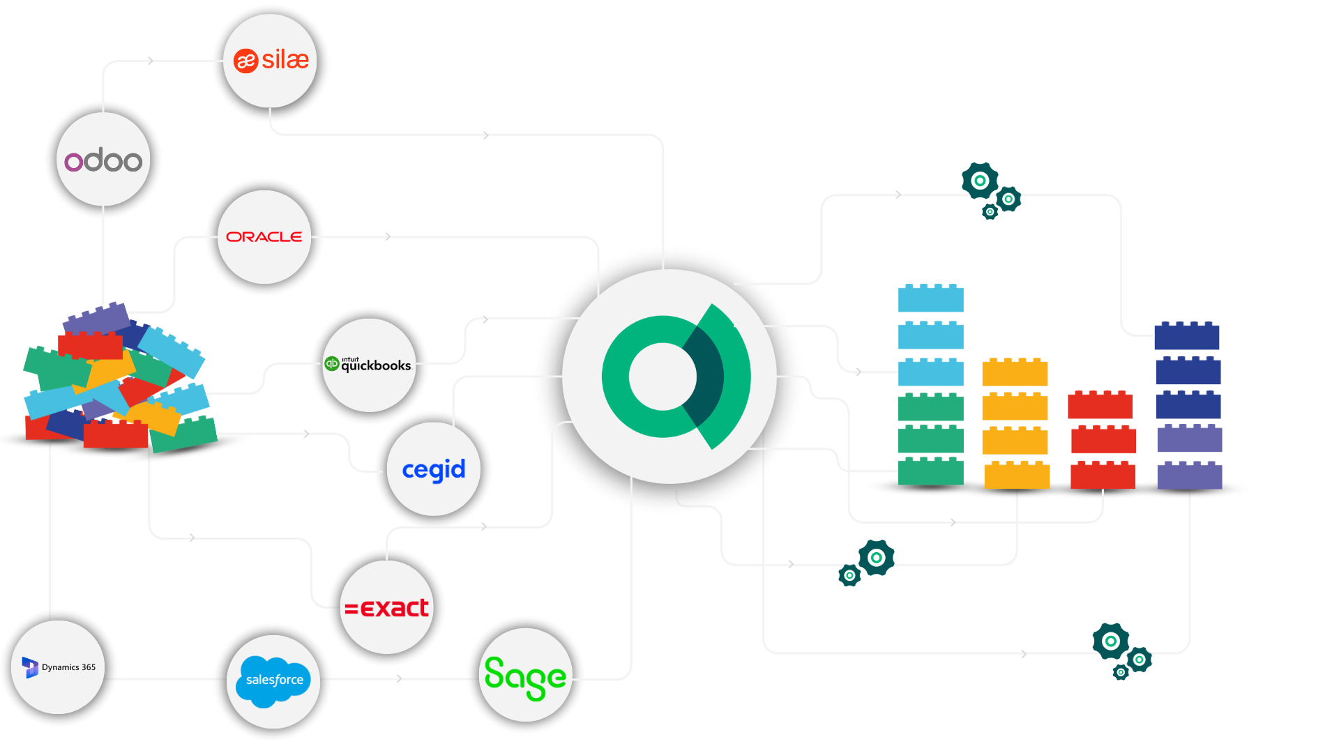 Overview of connectors from raw data to structured data