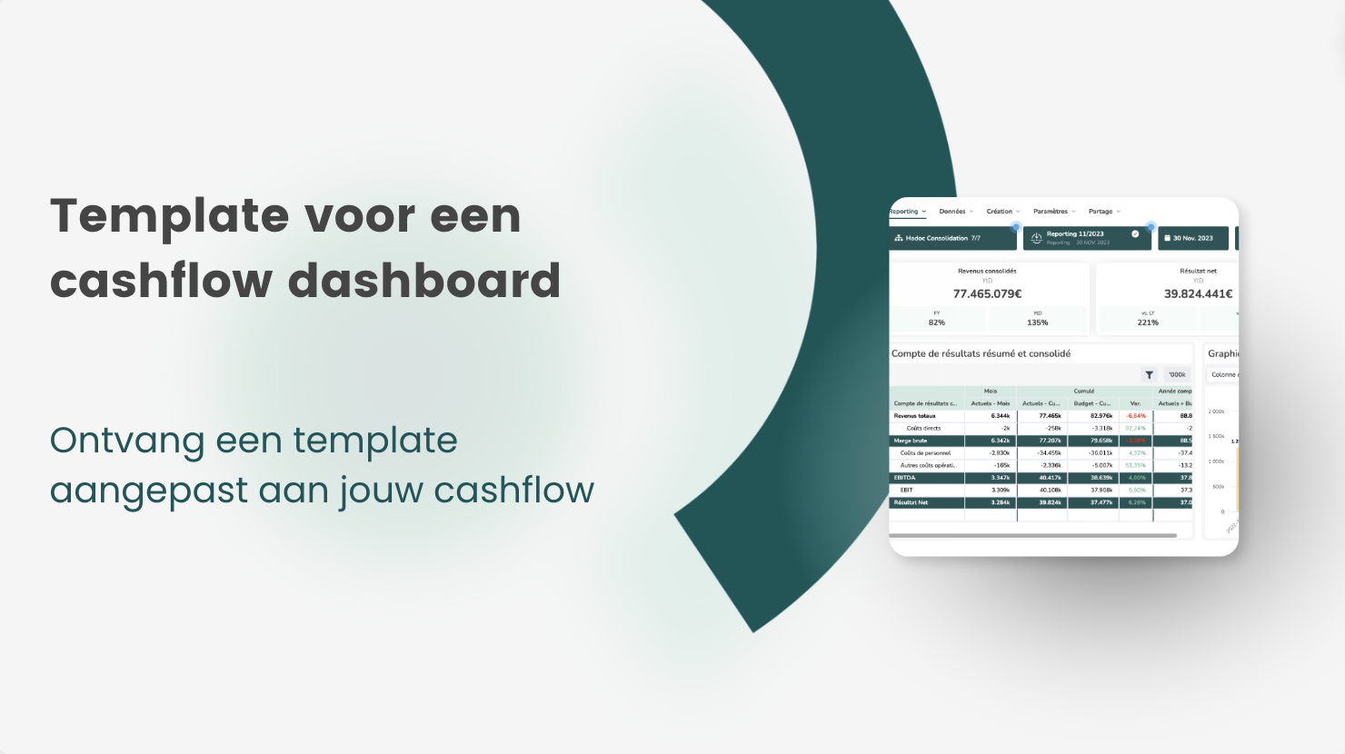 Template voor een cashflow dashboard