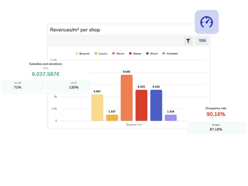 Examples of EMAsphere sector KPIs